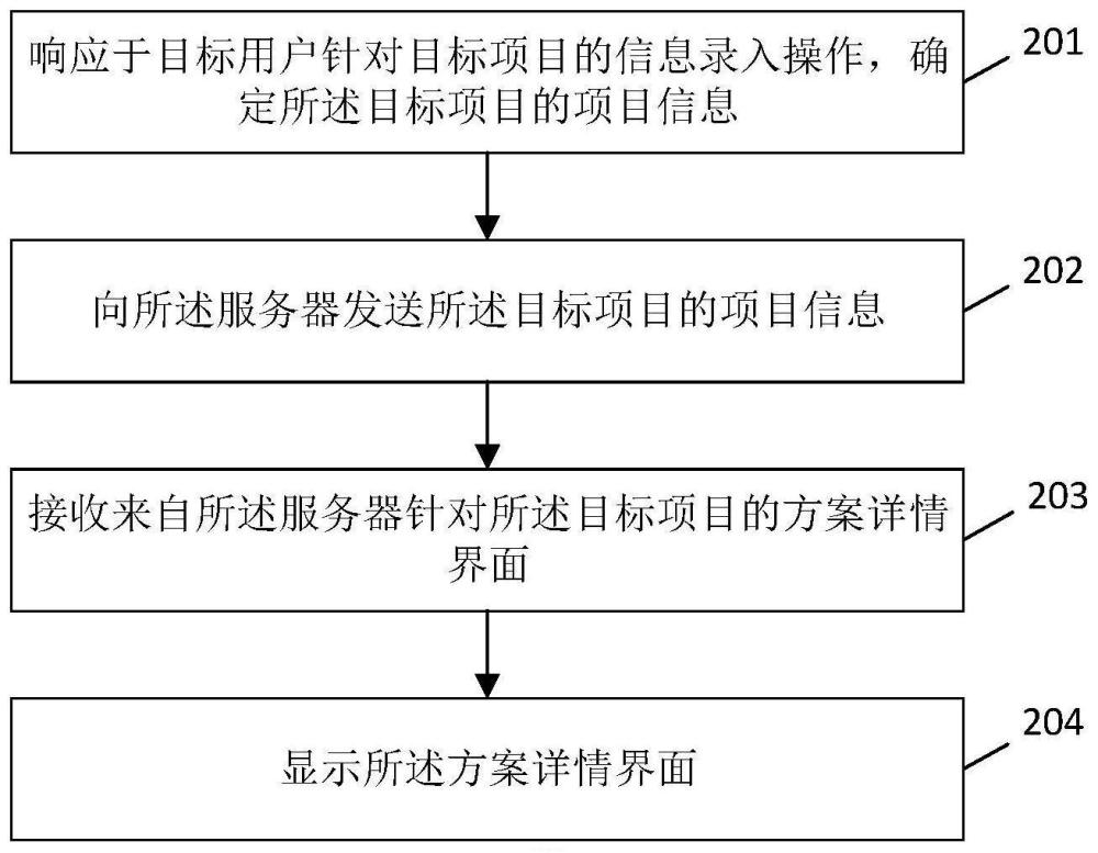 針對倉儲物流方案的數(shù)據(jù)處理方法及相關裝置與流程