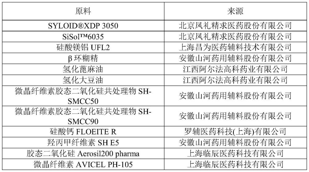 一種提高免疫力和調(diào)節(jié)血糖的組合物及其應(yīng)用的制作方法