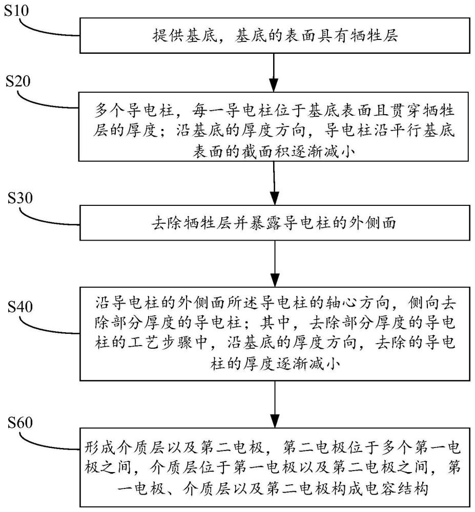 半導(dǎo)體結(jié)構(gòu)及其制備方法與流程