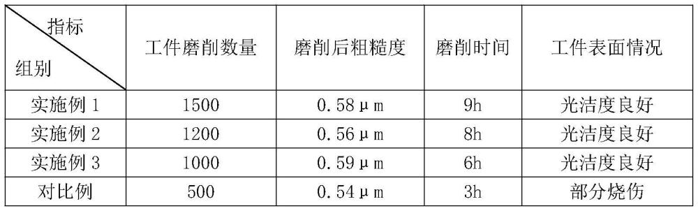 一種彈性高效金屬拋光專用磨具的制備方法與流程