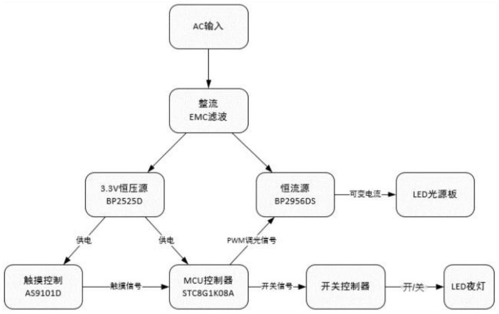 觸摸臺燈控制電路的制作方法