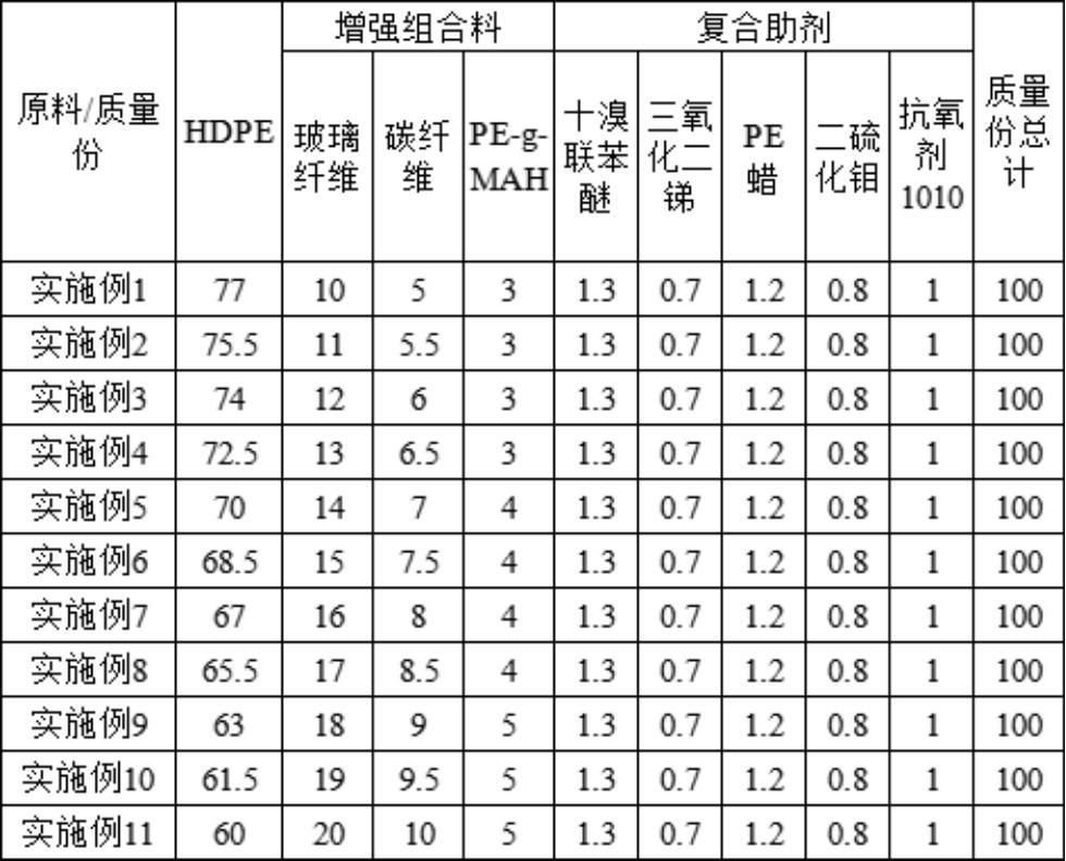 一種聚烯烴復(fù)合改性材料及其制備方法和應(yīng)用與流程