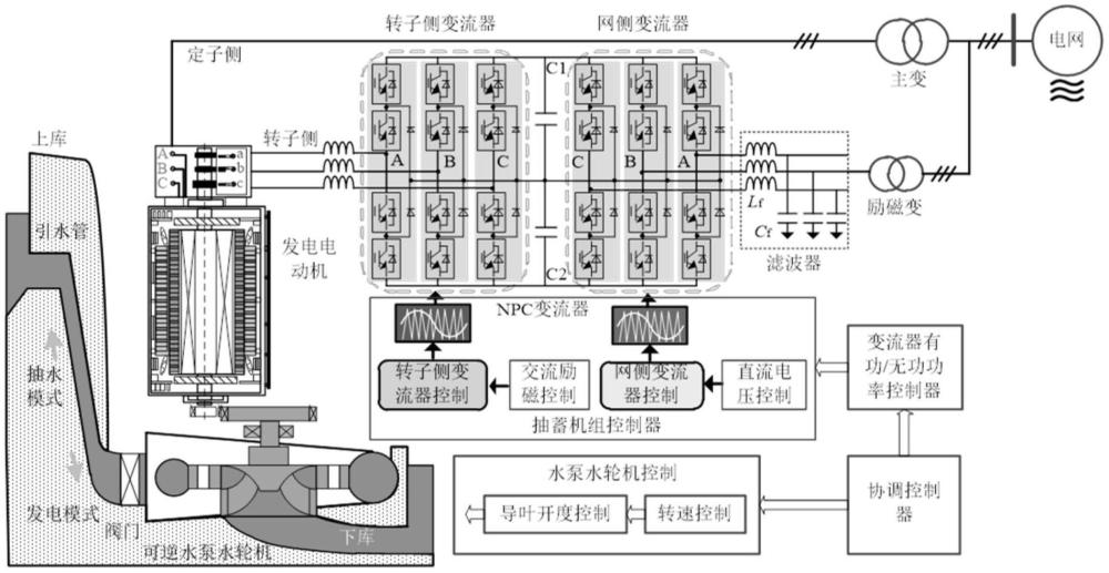 大型可變速抽水蓄能機(jī)組勵磁變流控制器半實(shí)物仿真模型