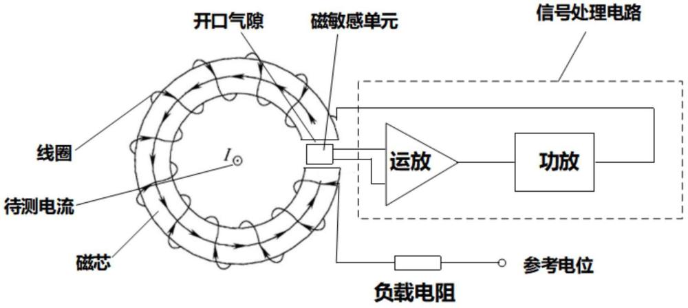 一種高精度電流傳感器及其設(shè)計(jì)方法和裝置、電路結(jié)構(gòu)及芯片與流程