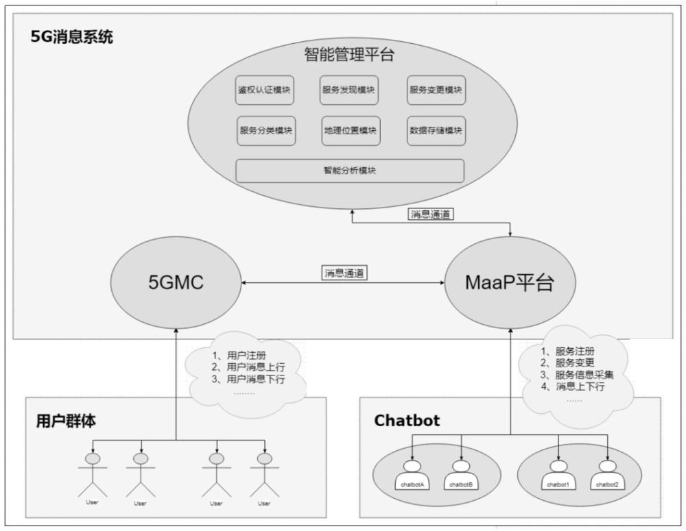 chatbot服務的實現(xiàn)系統(tǒng)、方法、裝置、電子設備和存儲介質與流程