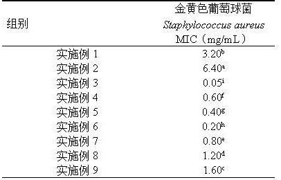 一種胡椒堿-肉桂酸自組裝納米顆粒制備方法及應(yīng)用