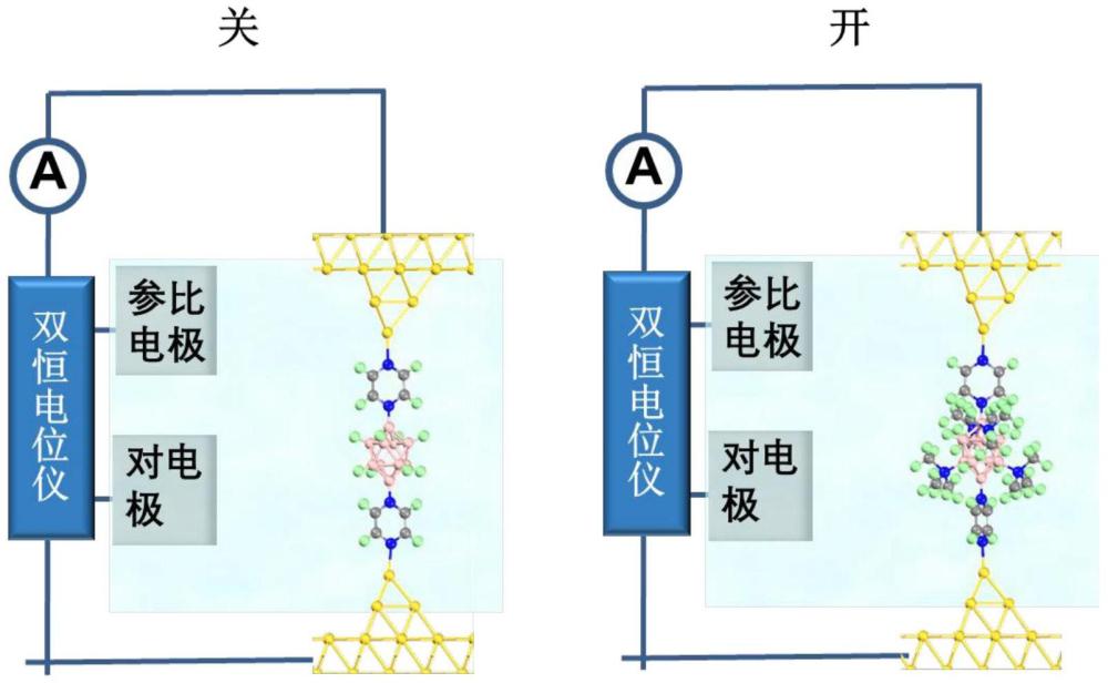 一種電化學(xué)調(diào)控受阻路易斯酸堿對(duì)作用的單硼簇分子開(kāi)關(guān)