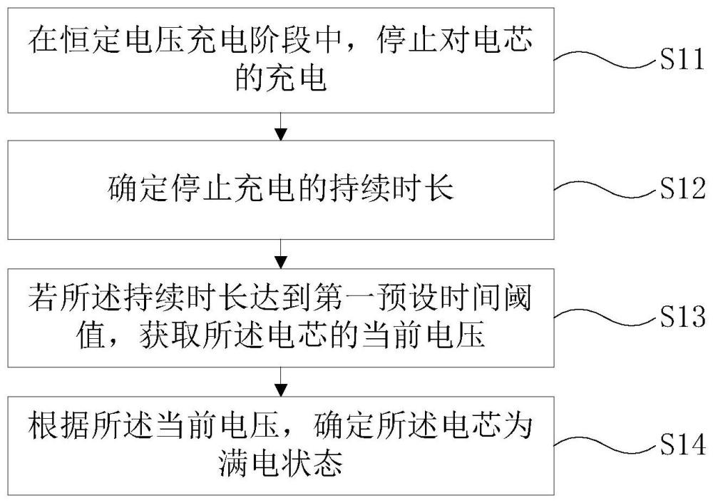 氣溶膠生成裝置及其控制方法與流程