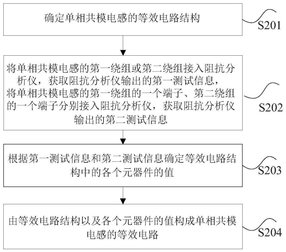 單相共模電感的等效電路的確定方法、裝置及電子設(shè)備與流程