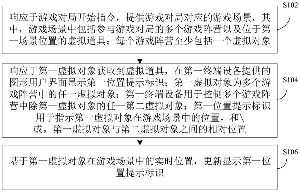 游戲中的標識顯示控制方法、裝置及電子設備與流程