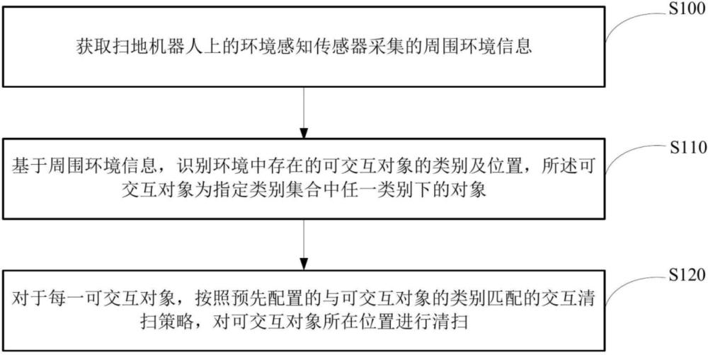 掃地機(jī)器人控制方法、裝置、相關(guān)設(shè)備及計(jì)算機(jī)程序產(chǎn)品與流程