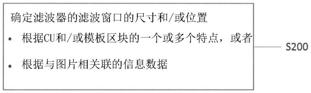 用于DIMD邊緣檢測調(diào)整的方法和裝置及包括其的編碼器/解碼器與流程