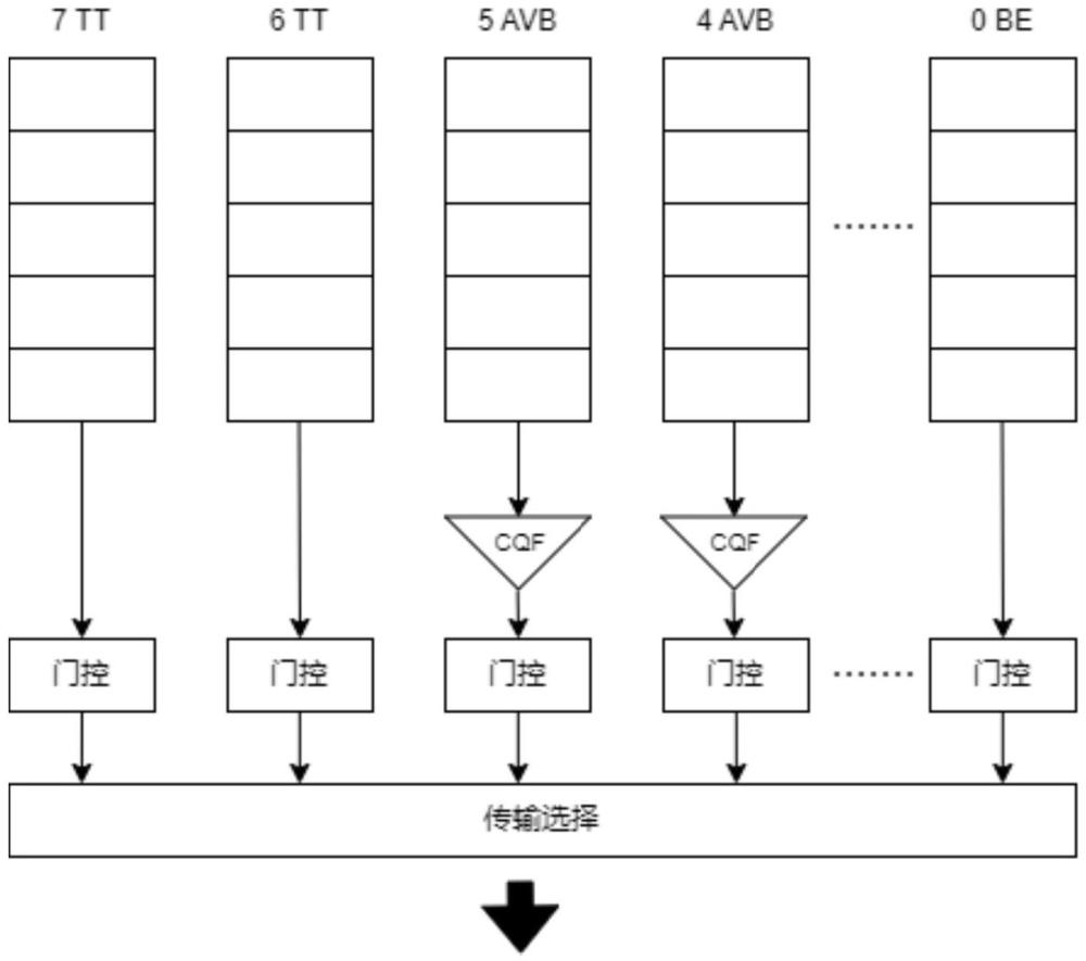 一種時間敏感網(wǎng)絡(luò)中混合流量傳輸方法及系統(tǒng)與流程