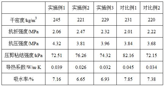 一種水泥基保溫材料、其制備方法和應(yīng)用與流程