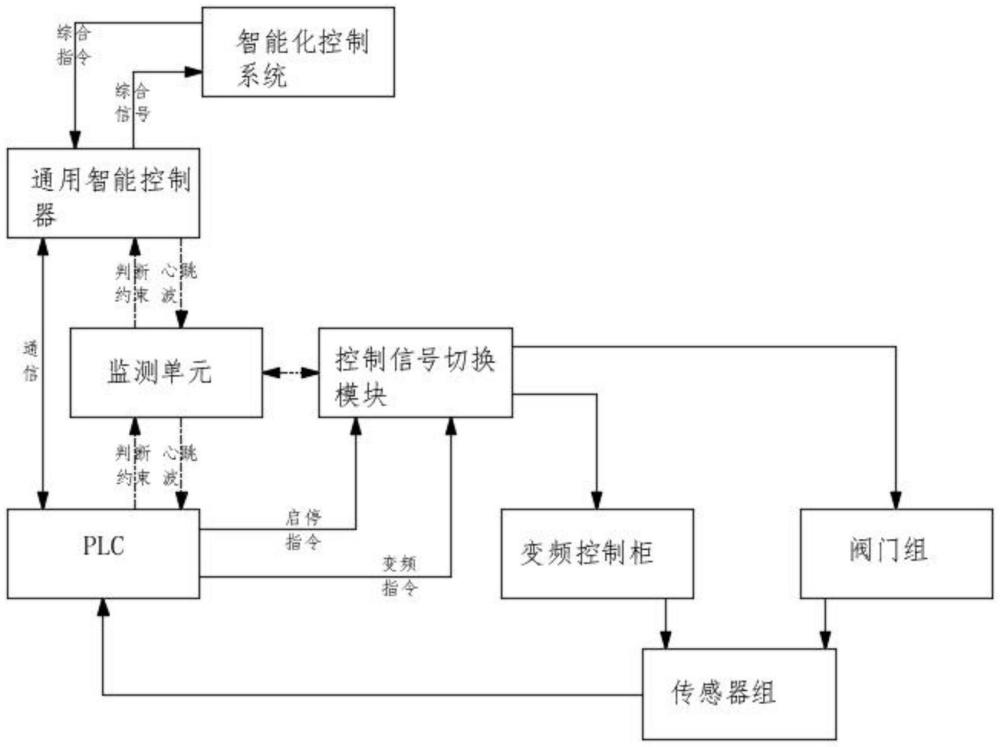 一種硫酸生產(chǎn)的智能控制器及制酸智能控制方法與流程