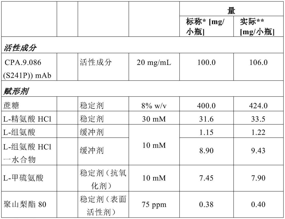 抗TIGIT抗體制劑的制作方法