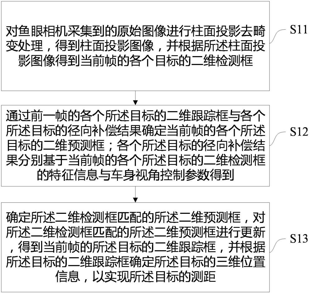 一種基于柱面圖檢測框的目標(biāo)測距方法、裝置、設(shè)備及介質(zhì)與流程