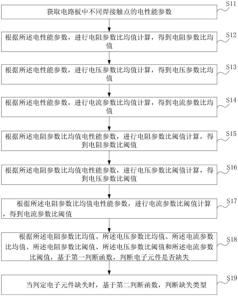 一種基于電性能參數(shù)的電路板元器件缺失檢測方法與流程