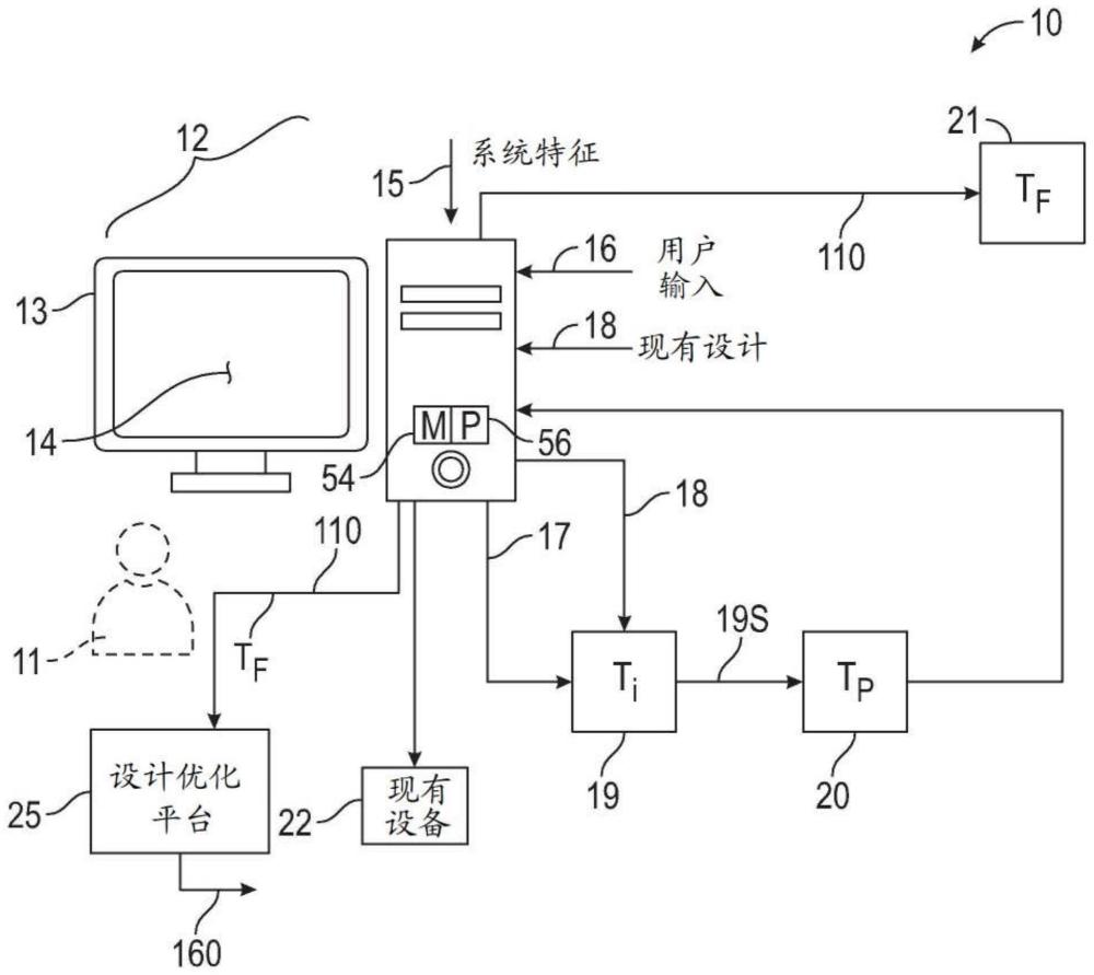 有限狀態(tài)機(jī)建模系統(tǒng)的設(shè)計(jì)優(yōu)化的制作方法