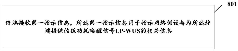 低功耗喚醒信號(hào)指示的方法、裝置、設(shè)備及可讀存儲(chǔ)介質(zhì)與流程