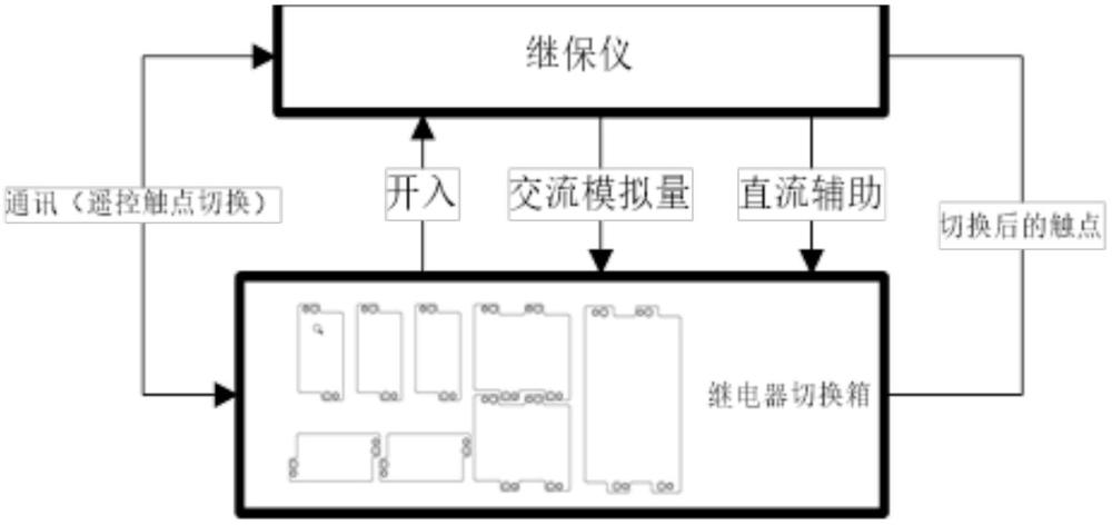 適用于電磁繼電器觸點(diǎn)接觸性能的自動(dòng)檢測(cè)平臺(tái)及方法與流程