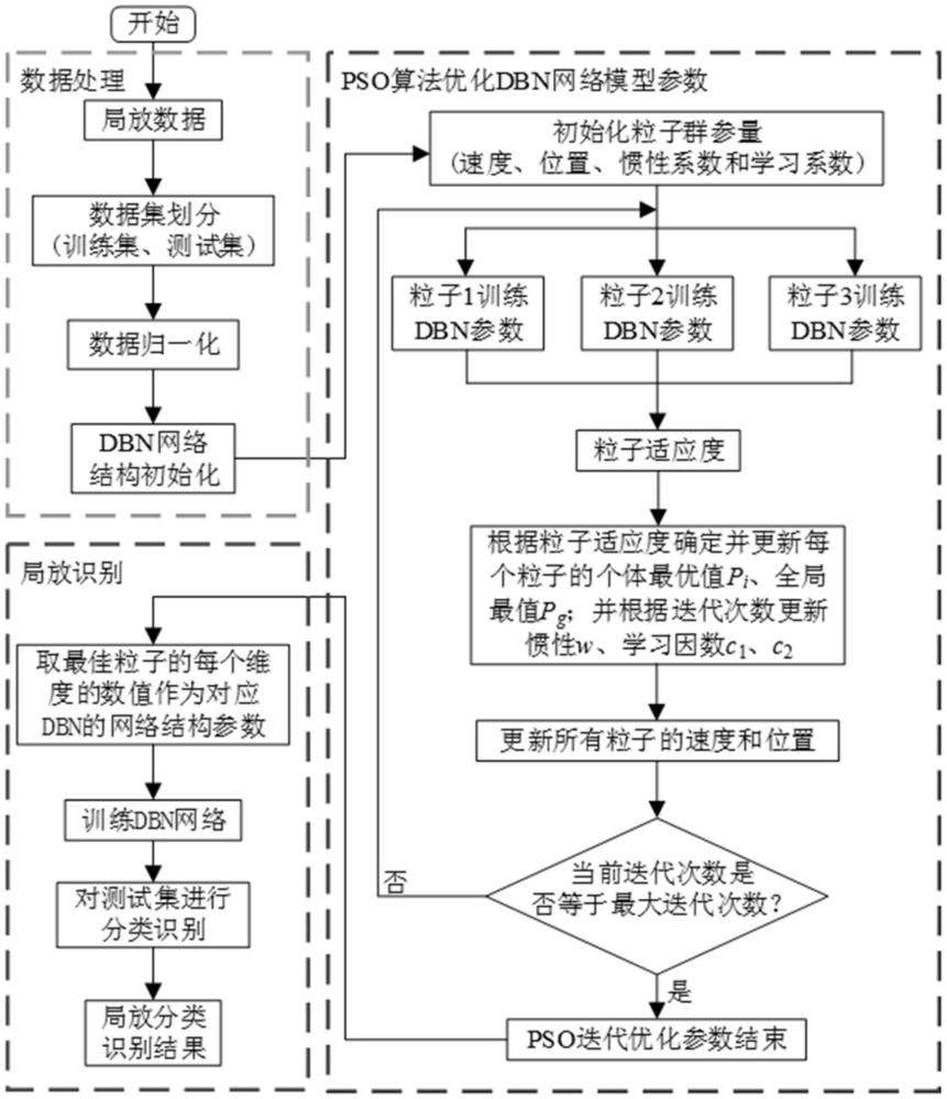 一種GIS局部放電模式識(shí)別方法、系統(tǒng)、設(shè)備和存儲(chǔ)介質(zhì)與流程