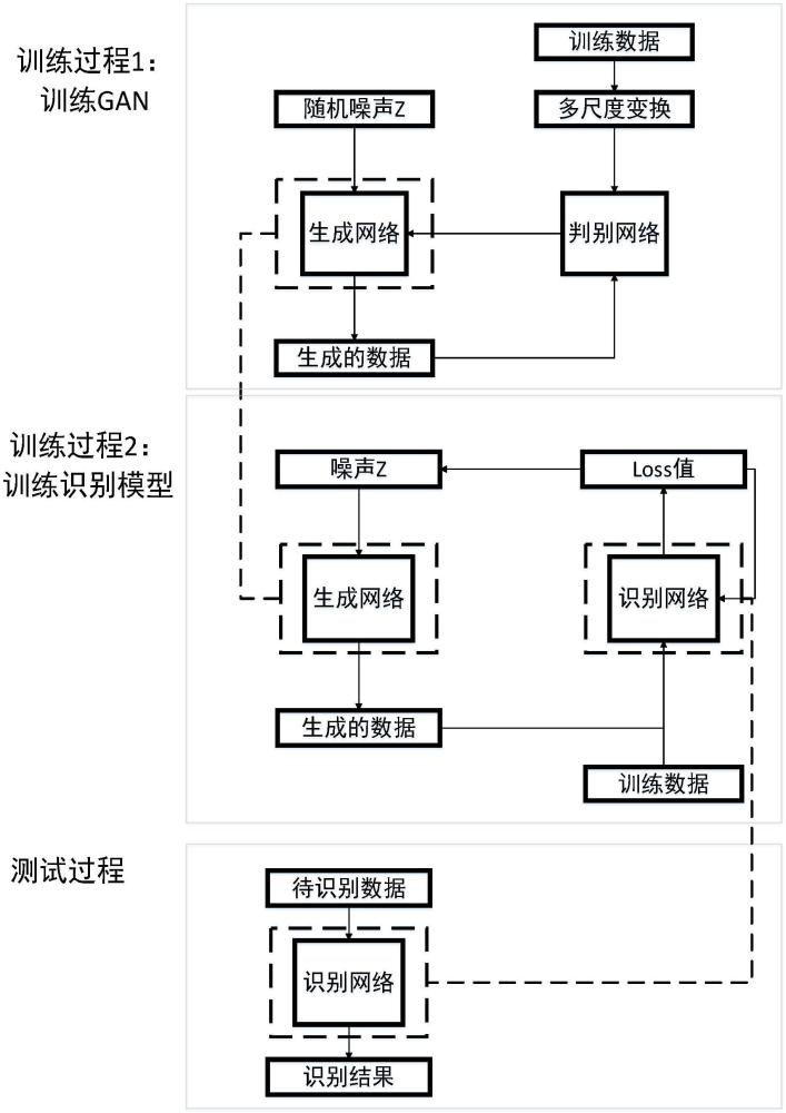 一種單樣本手指靜脈識別方法