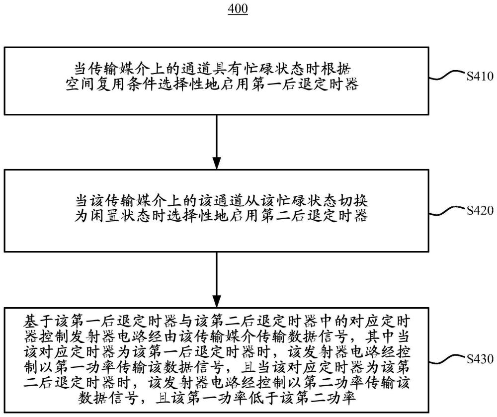 無線網(wǎng)絡(luò)裝置與信號傳輸方法與流程