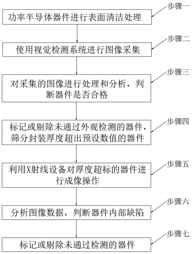 一種功率半導(dǎo)體器件外觀檢測(cè)方法、裝置及設(shè)備與流程