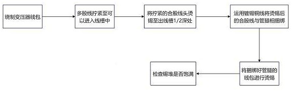 一種高頻電子變壓器的多股線捆綁接線燙錫方法與流程