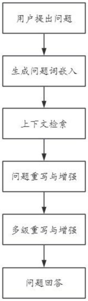 一種基于上下文及LLM提高問題回答準(zhǔn)確性的方法與流程