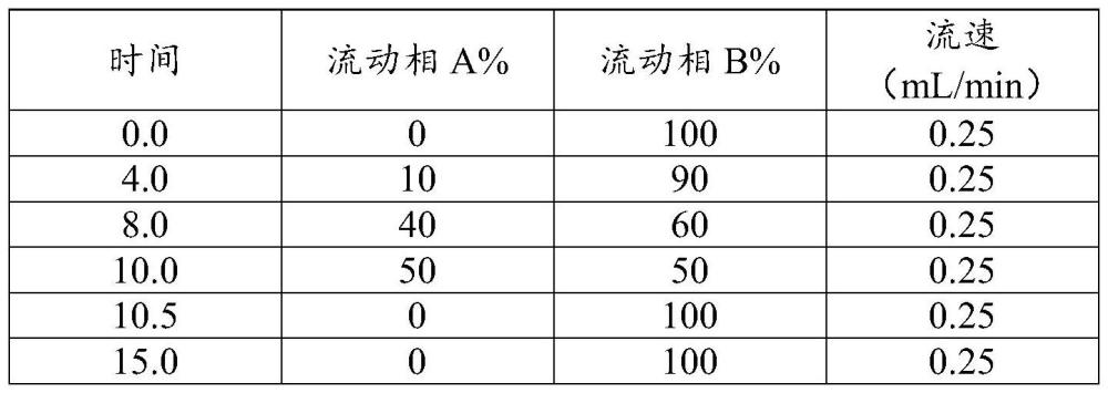 基于LC-MS/MS平臺(tái)快速檢測(cè)血漿中20種氨基酸的方法