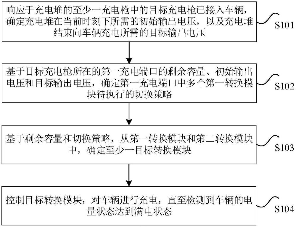 充電堆的控制方法、裝置、處理器和電子設(shè)備與流程