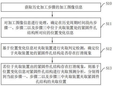 一种紧固件孔结构的抗疲劳工艺方法、装置、设备及介质