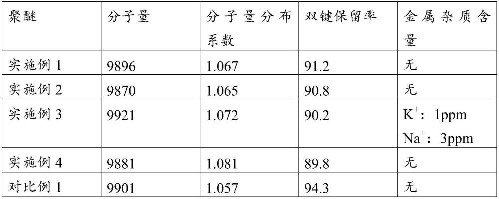 一种高分子量不饱和聚醚的合成工艺的制作方法