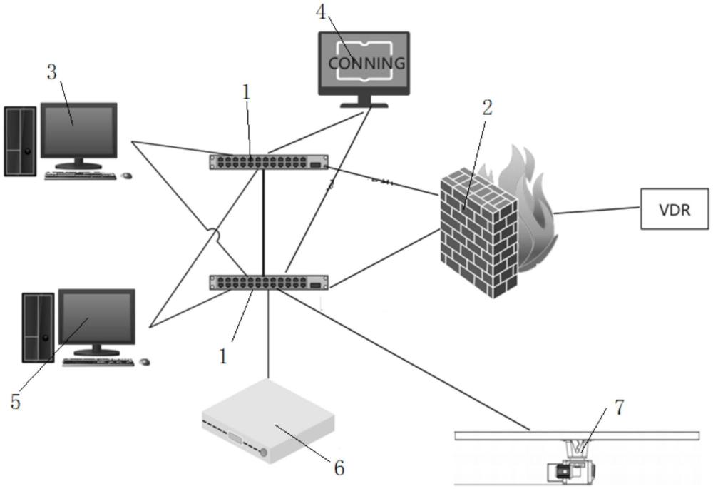 一种带有网络安全的综合桥系统的制作方法