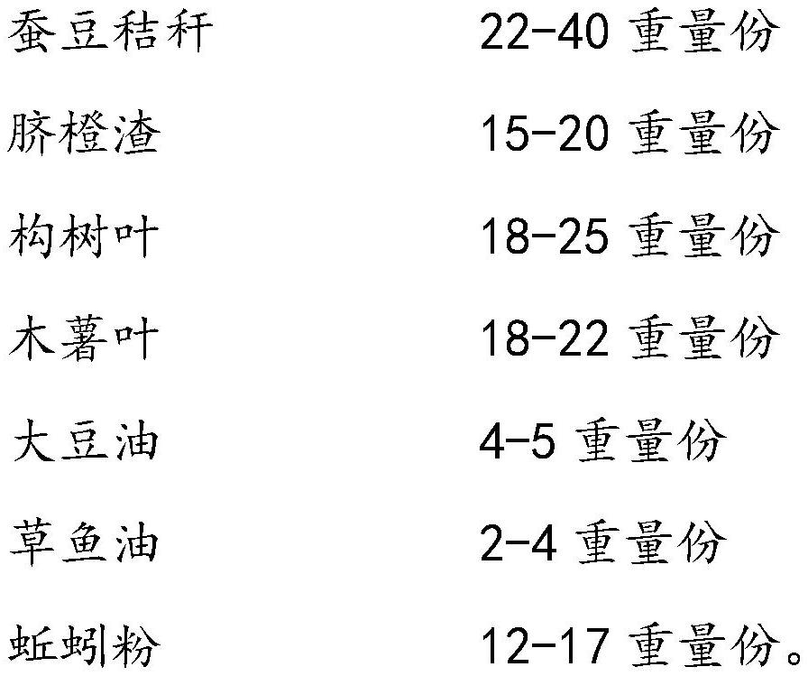 一种微生物发酵型泰蛙饲料添加剂及应用的制作方法