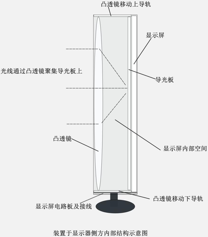 一种利用凸透镜和导光板将自然光作为液晶显示器背光源的方法及其装置与流程