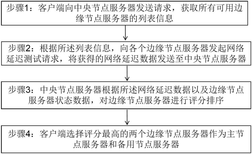 一种多节点服务调度方法、系统及服务器与流程