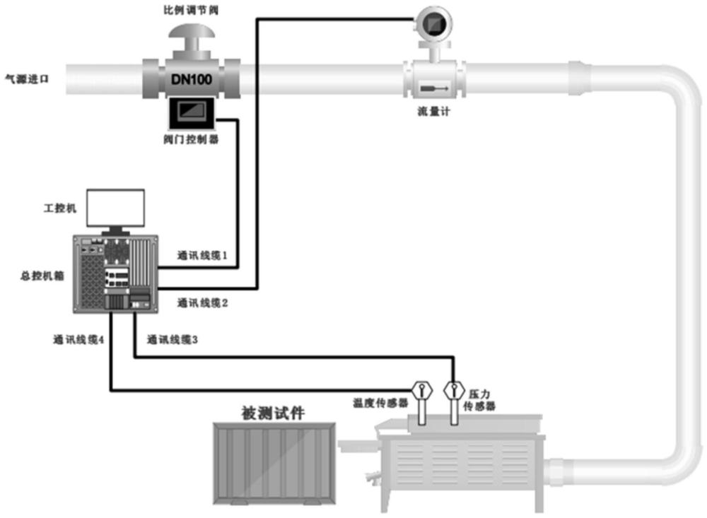 一种航空热交换器测试系统的制作方法