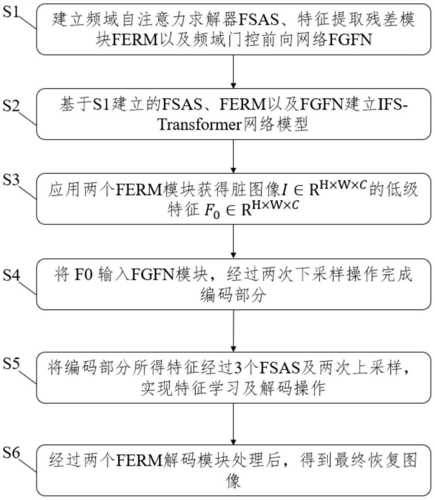 一种用于低频SKA宽带效应与合成波束效应消除的深度学习方法