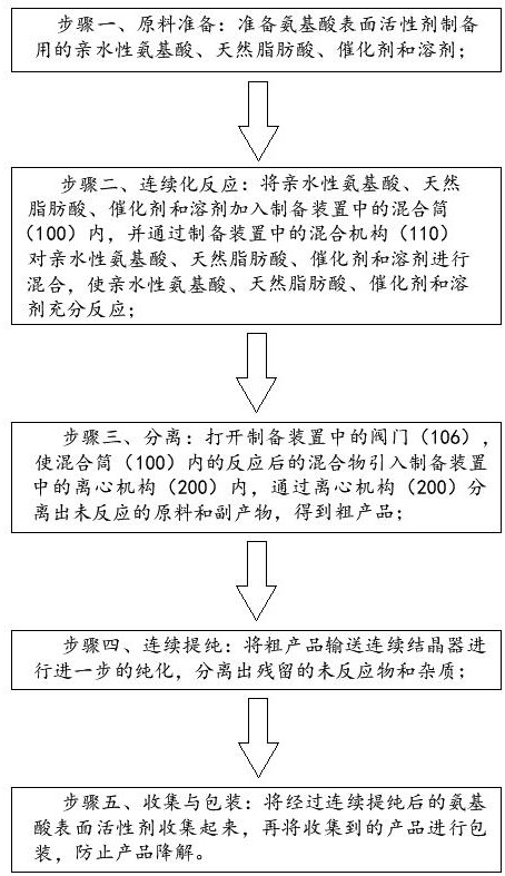 氨基酸表面活性劑制備用連續(xù)化反應(yīng)提純方法與流程