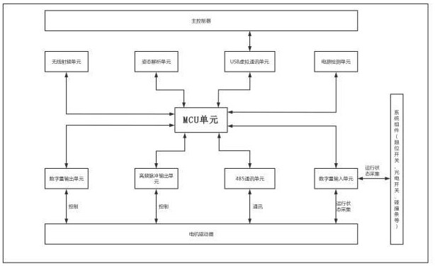 一种移动机器人的控制器的制作方法