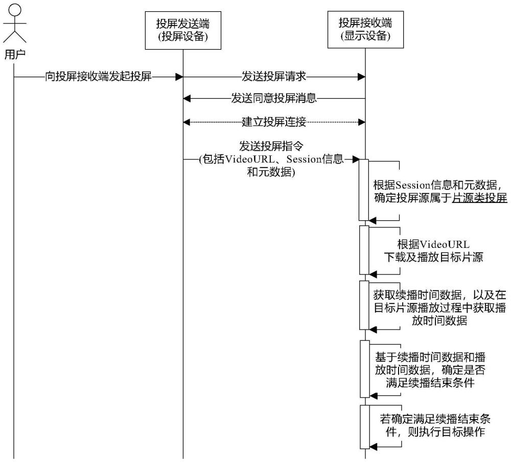 一种投屏模式处理方法及显示设备与流程