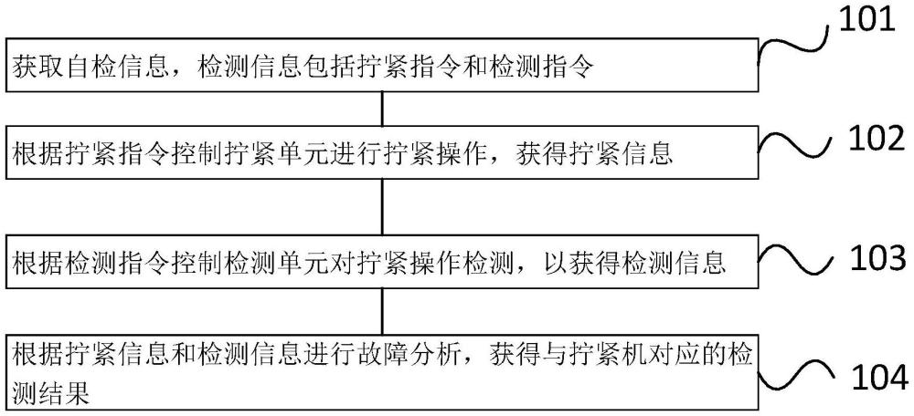 拧紧机故障检测方法、装置、设备及存储介质