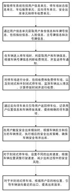 一种基于指纹识别的智能停车系统及停车管理方法与流程