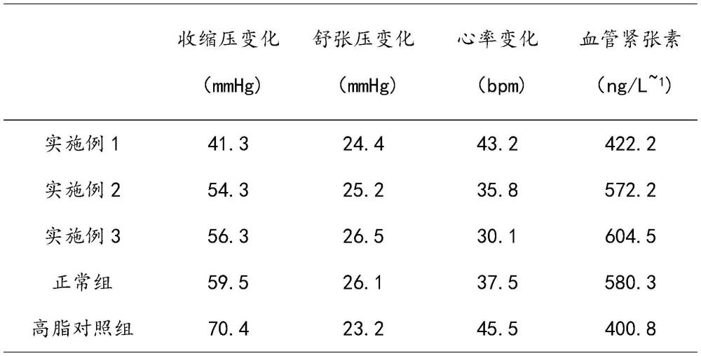 一种调理血压血脂的平利绞股蓝组合物及其制备方法与流程