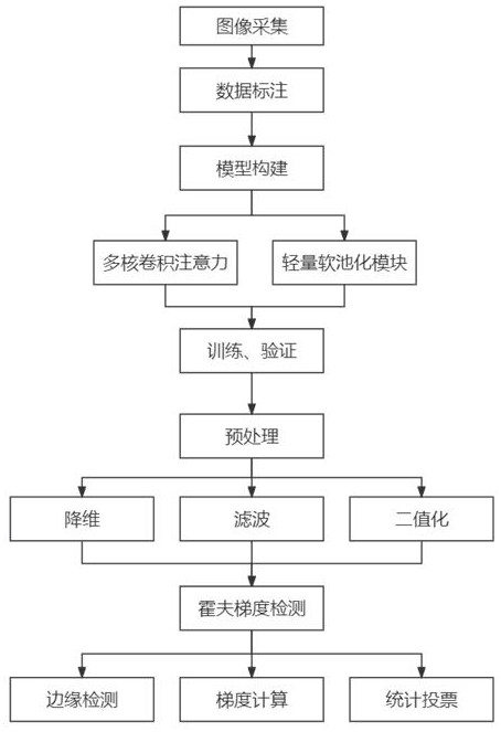 一种基于深度学习的极柱焊前寻址方法