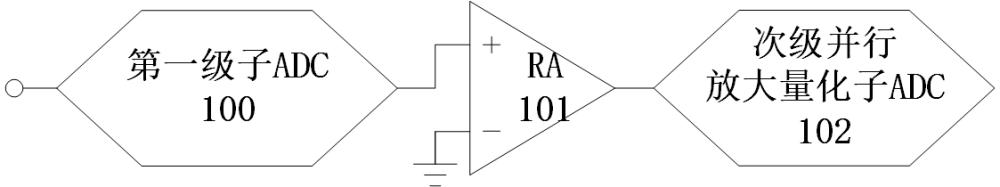 一种基于流水线结构的并行放大量化ADC