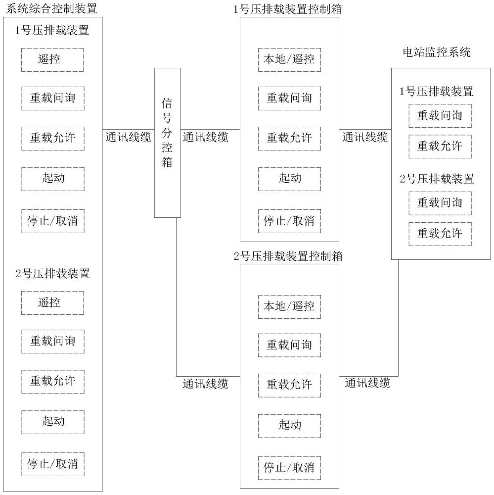 一种船舶压排载装置重载问询控制方法与系统与流程